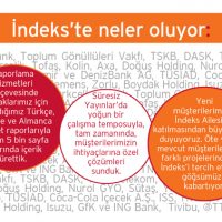 İndeks’te neler oluyor